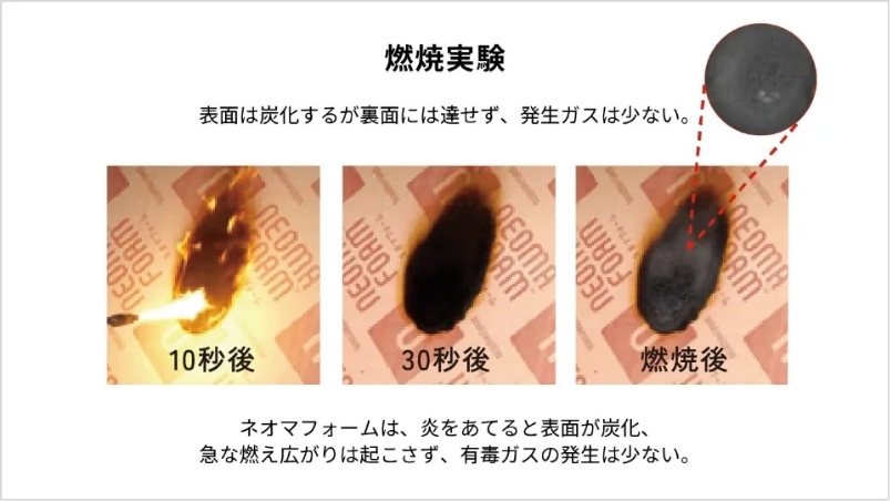 熱伝導率0.020W/(m・K)のネオマフォーム