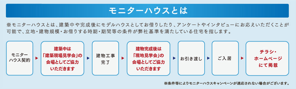 モニターハウスとは